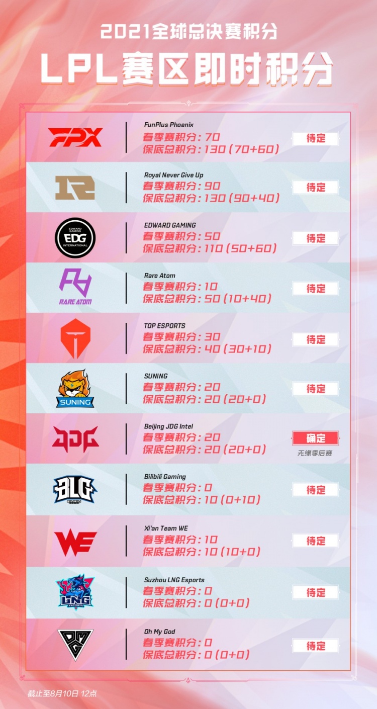 硬击球率与 硬击球率与