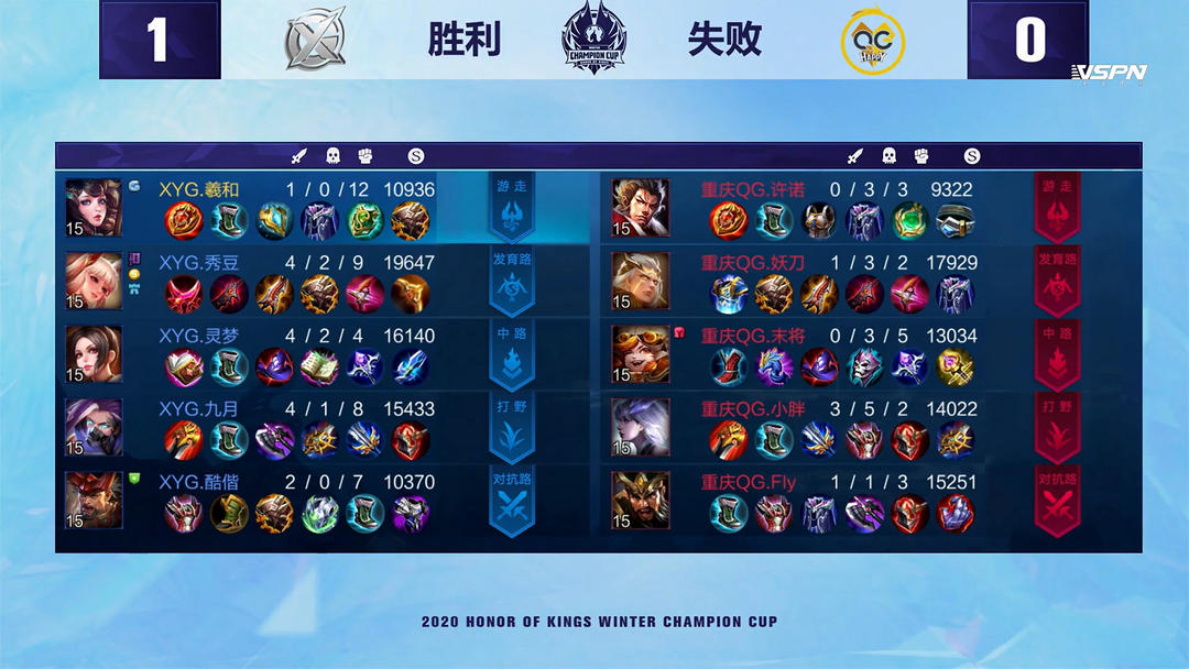 低不确定性 低不确定性